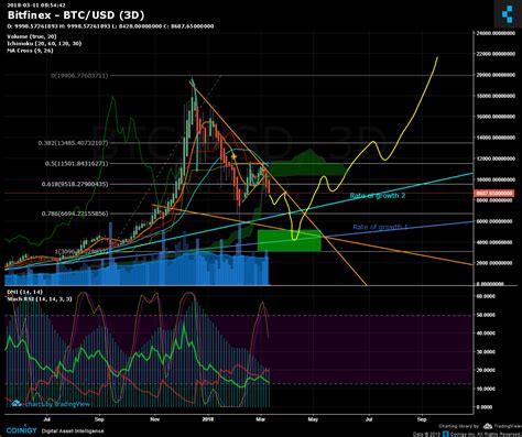 Bitcoin price today, BTC to USD live price, marketcap and chart.